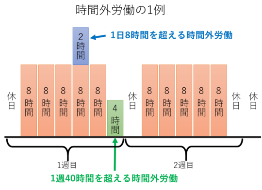 法定・法定外労使協定の結び方と実例 3訂版: 変形労働時間制