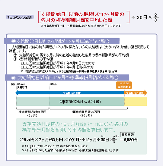 金 傷病 書 手当 診断